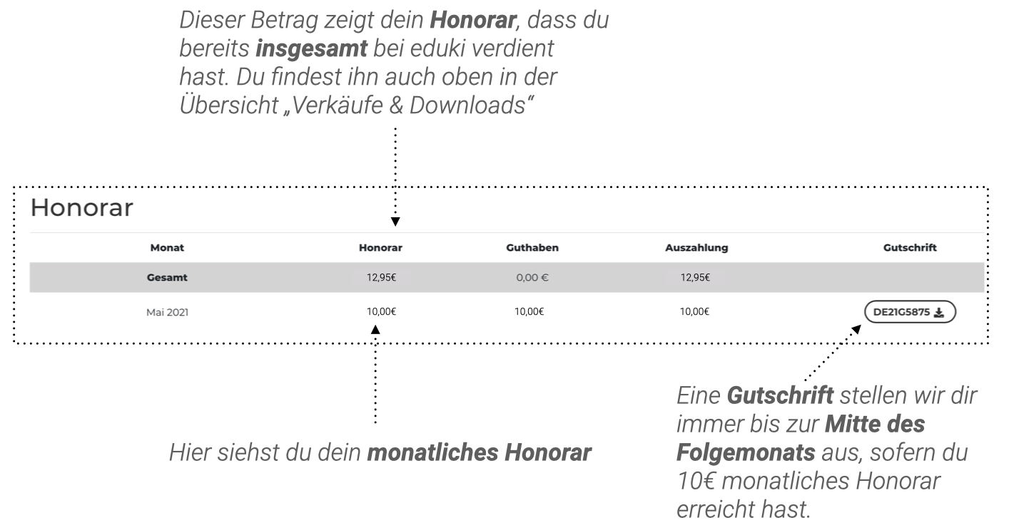 Honorar.png
