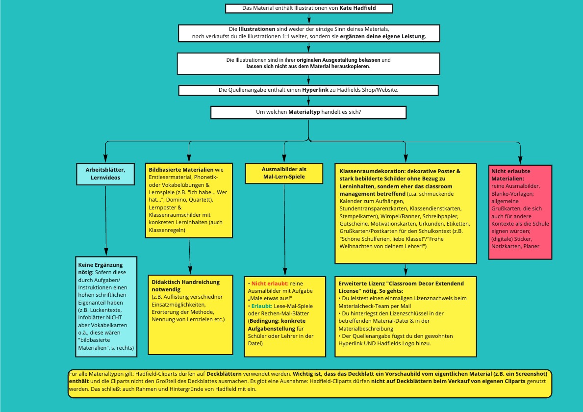 Content_Management_-_Kate_Hadfield_f_r_Autor_innen__z.B._helpcenter___3_.jpg